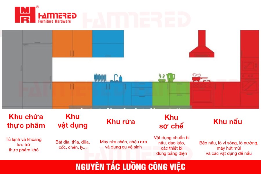 Hammered, bếp chữ I, tủ bếp chữ I, tủ bếp thẳng, phụ kiện tủ bếp, thiết kế phụ kiện bếp thông minh, phòng bếp, nhà bếp, tủ bếp cao cấp, tủ bếp đẹp, tủ bếp hiện đại, tủ bếp độc đáo, tủ bếp đơn giản, tủ bếp chữ I đẹp, tủ bếp chữ I độc đáo
