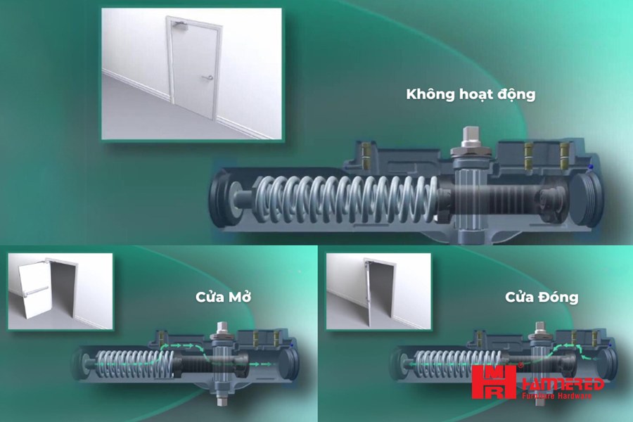 Nguyên lý hoat động tay co thủy lực Hammered