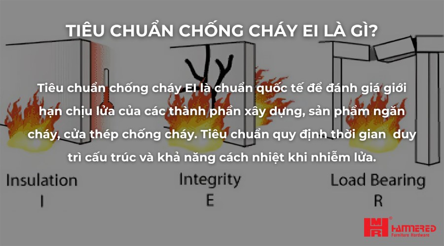 Tiêu chuẩn chống cháy EI
