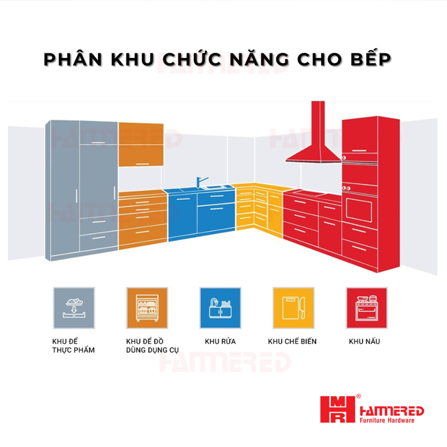 phân khu chuc nang bep